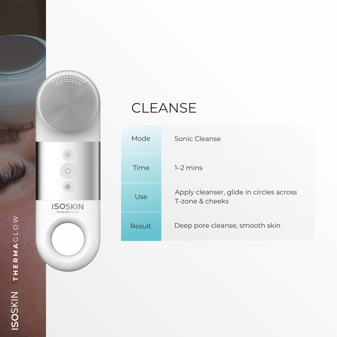 ISOSKIN ThermaGlow – The 4-in-1 Professional Facial Tool